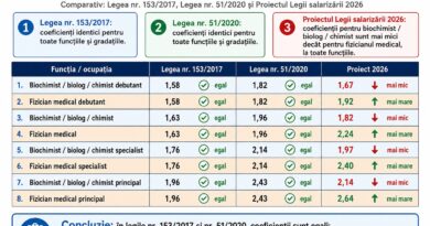Ministrul Muncii a promis că va remedia situația inechității salarizării membrilor OBBCSSR